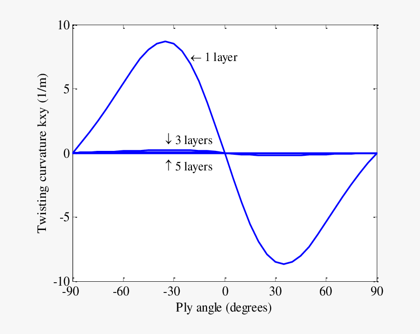 Diagram, HD Png Download, Free Download