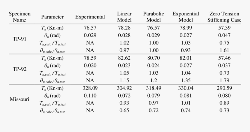 Variable, HD Png Download, Free Download