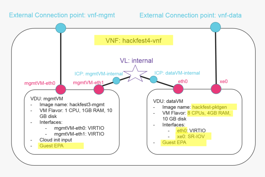 Diagram, HD Png Download, Free Download