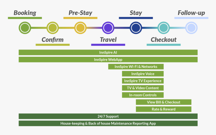 Guest Journey, HD Png Download, Free Download