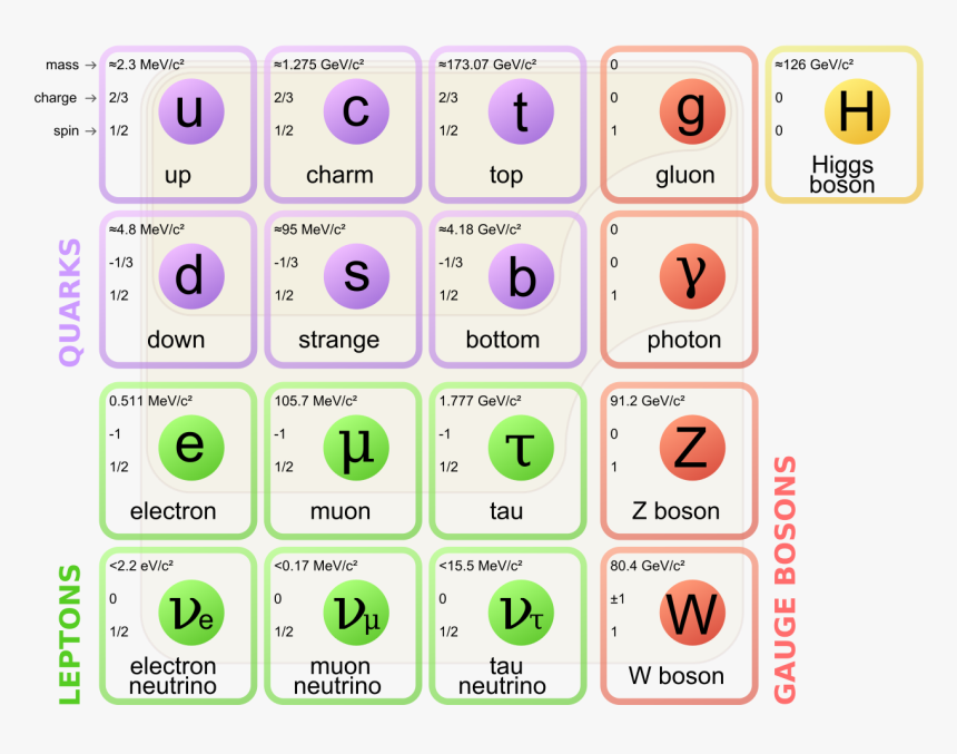 Electron Made, HD Png Download, Free Download