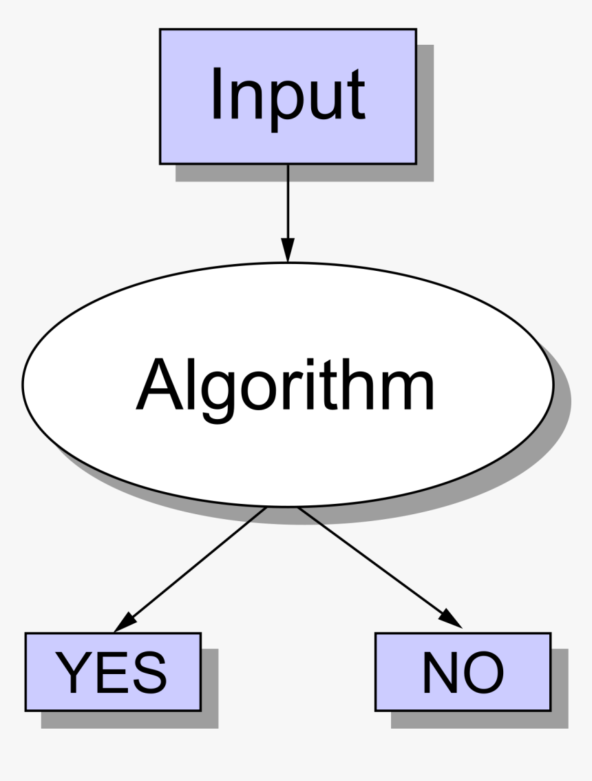 Yes Or No Algorithm, HD Png Download, Free Download