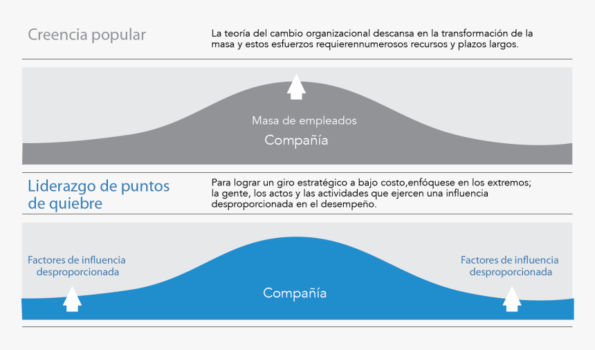 Diagram, HD Png Download, Free Download