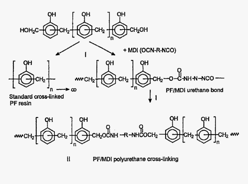 Diagram, HD Png Download - kindpng