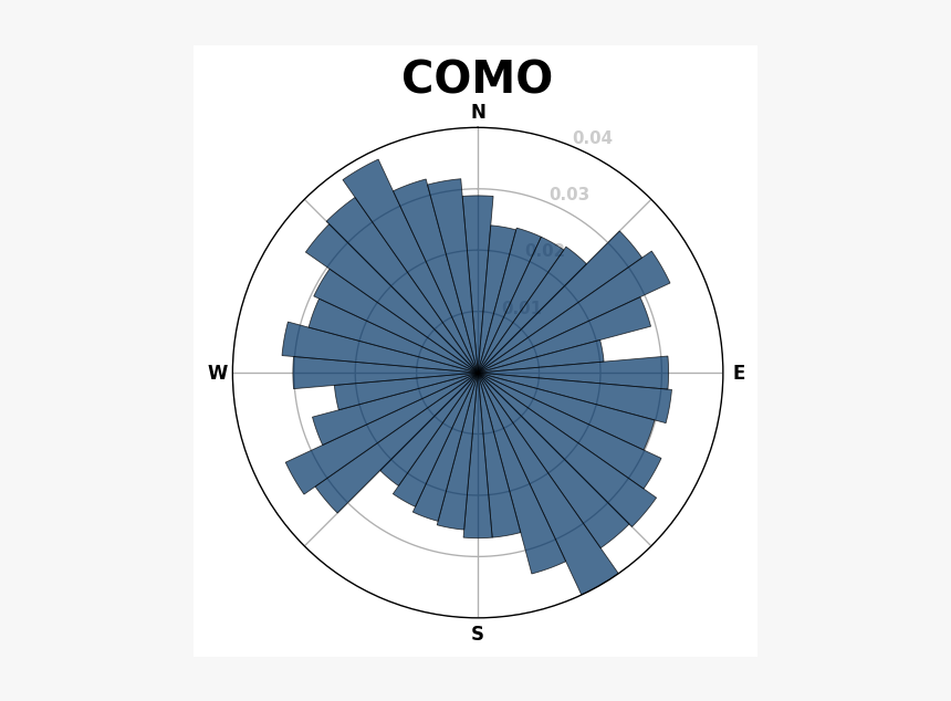 Como Err - Circle, HD Png Download, Free Download