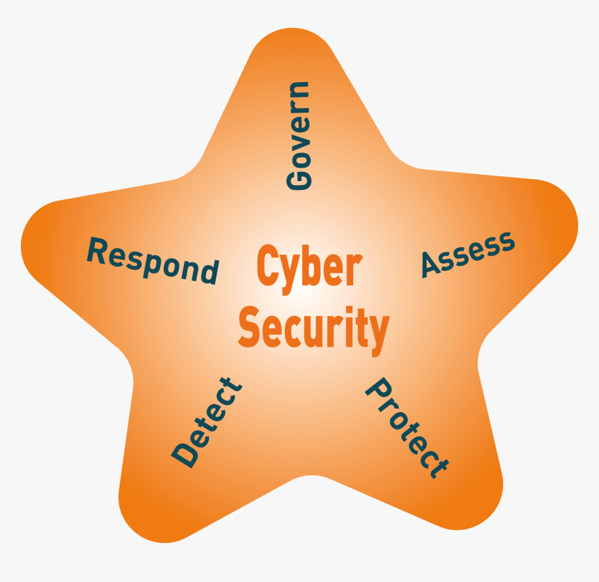 Cyber Security - Star, HD Png Download, Free Download