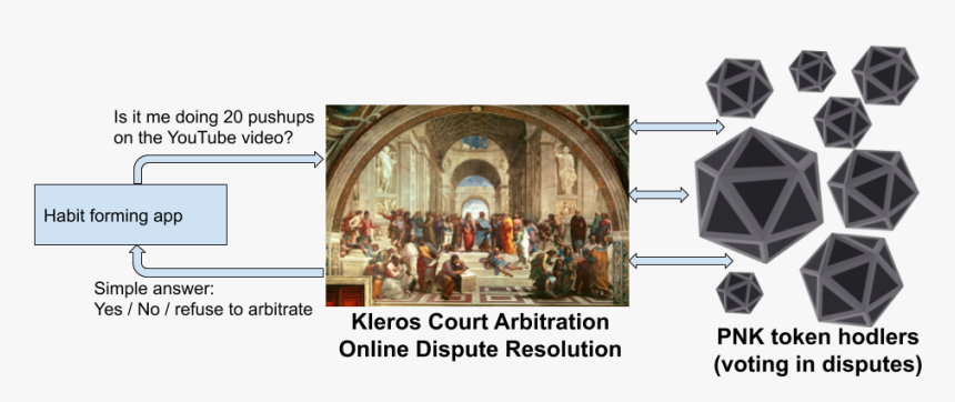 Kleros Api - Perspective Lines In Raphael's School Of Athens, HD Png Download, Free Download