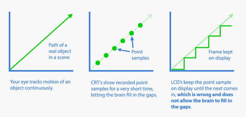 Diagram, HD Png Download, Free Download