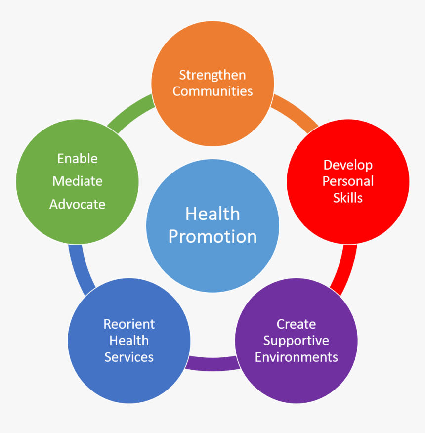 Health Promotion Practice - Society for Public Health Education - SOPHE