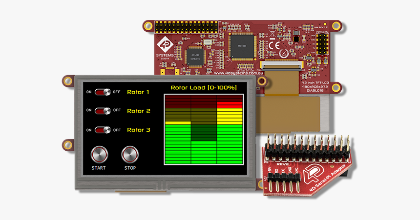 Raspberry Pi 4 Hmi, HD Png Download, Free Download