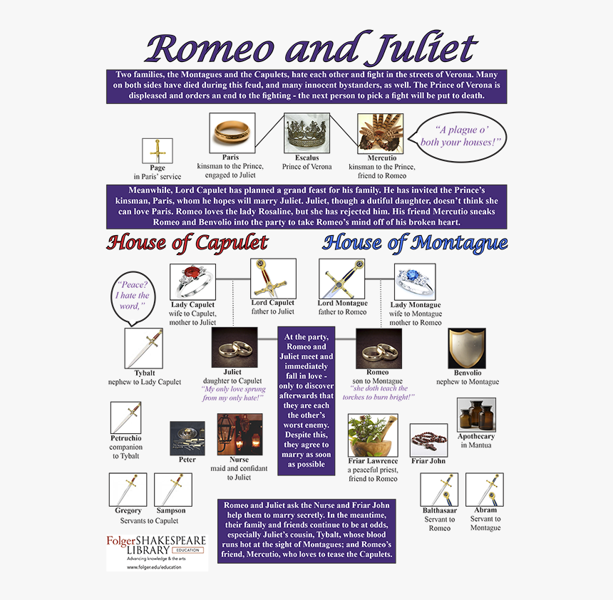 Romeo And Juliet , Png Download - Capulet Montague, Transparent Png, Free Download