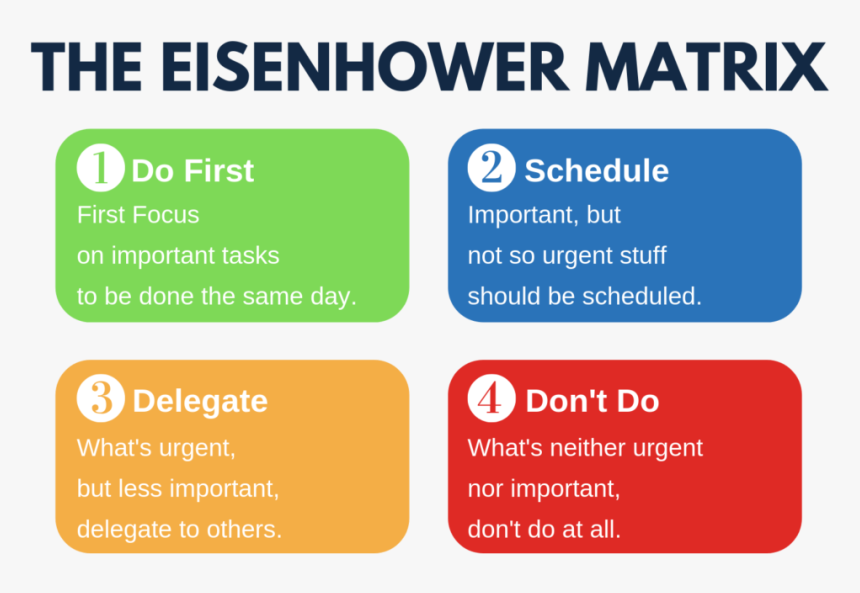 Eisenhower Matrix Time Management - Mcdonalds - Holding 2011, HD Png Download, Free Download