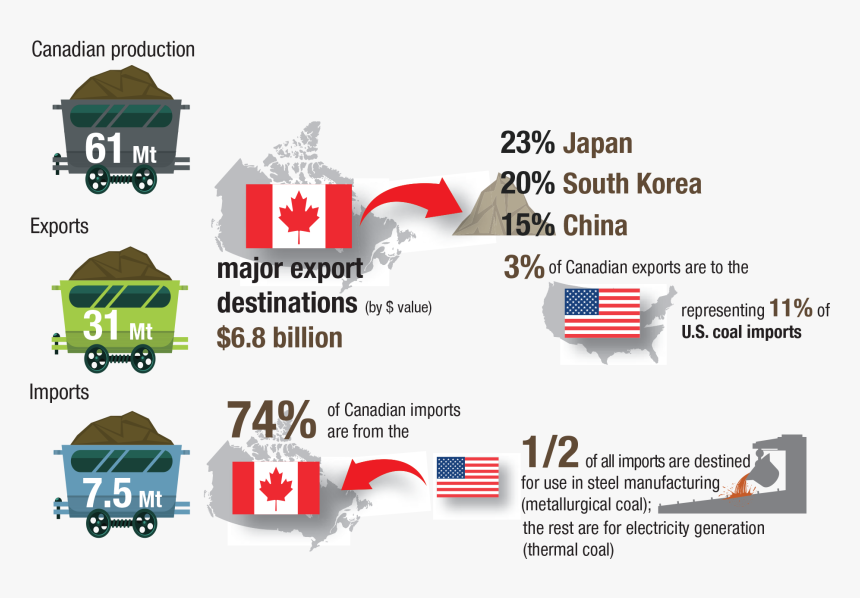 Canadian Exports And Imports Of Coal Png Coal Uses - Map Of Canada, Transparent Png, Free Download