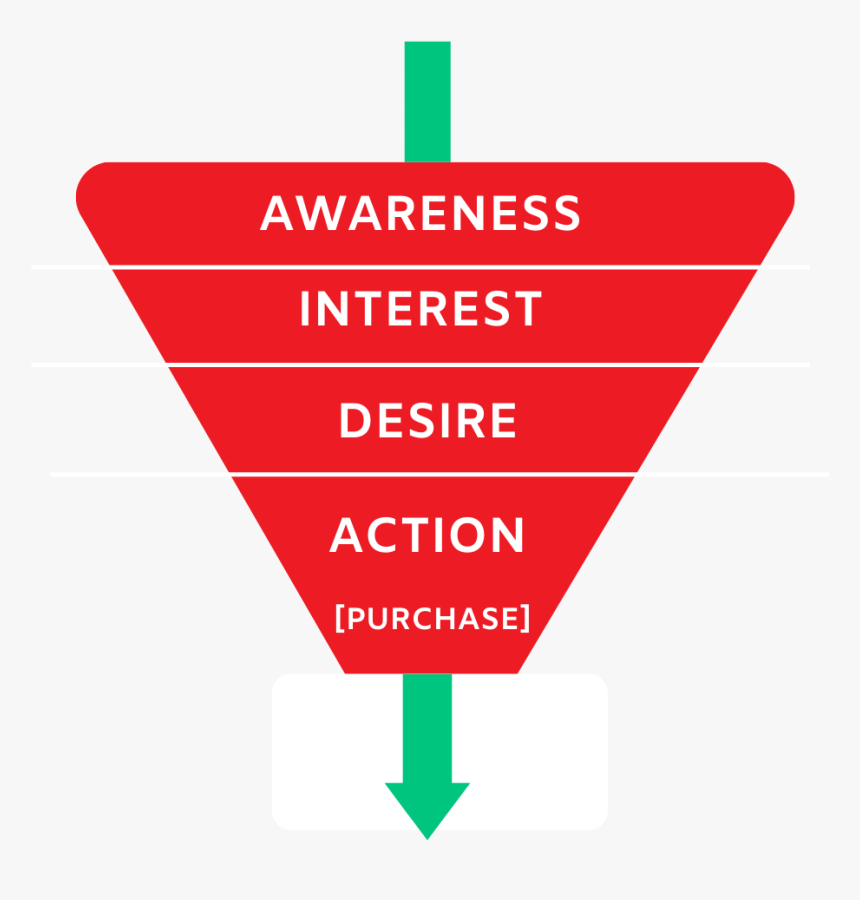 There Are Mostly Three Stages Involved In Sales Funnels - Sign, HD Png Download, Free Download