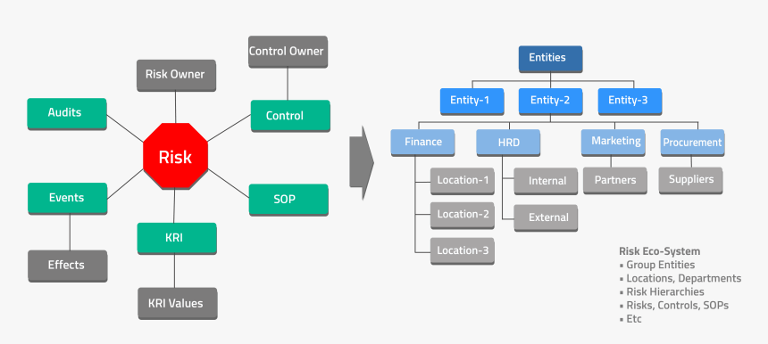 Diagram, HD Png Download, Free Download