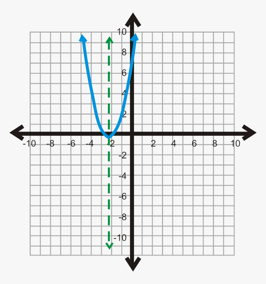 Parabolas On A Grid, HD Png Download, Free Download