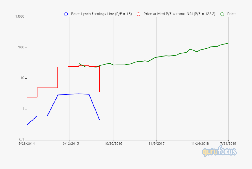 Plot, HD Png Download, Free Download