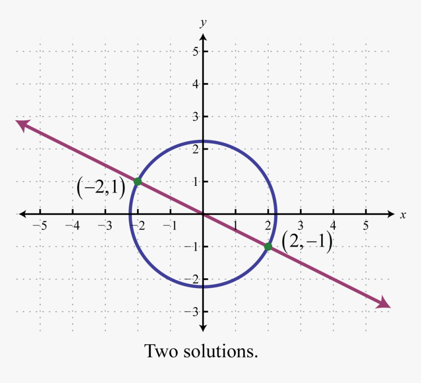 Systems Of Equations Non Linear, HD Png Download, Free Download