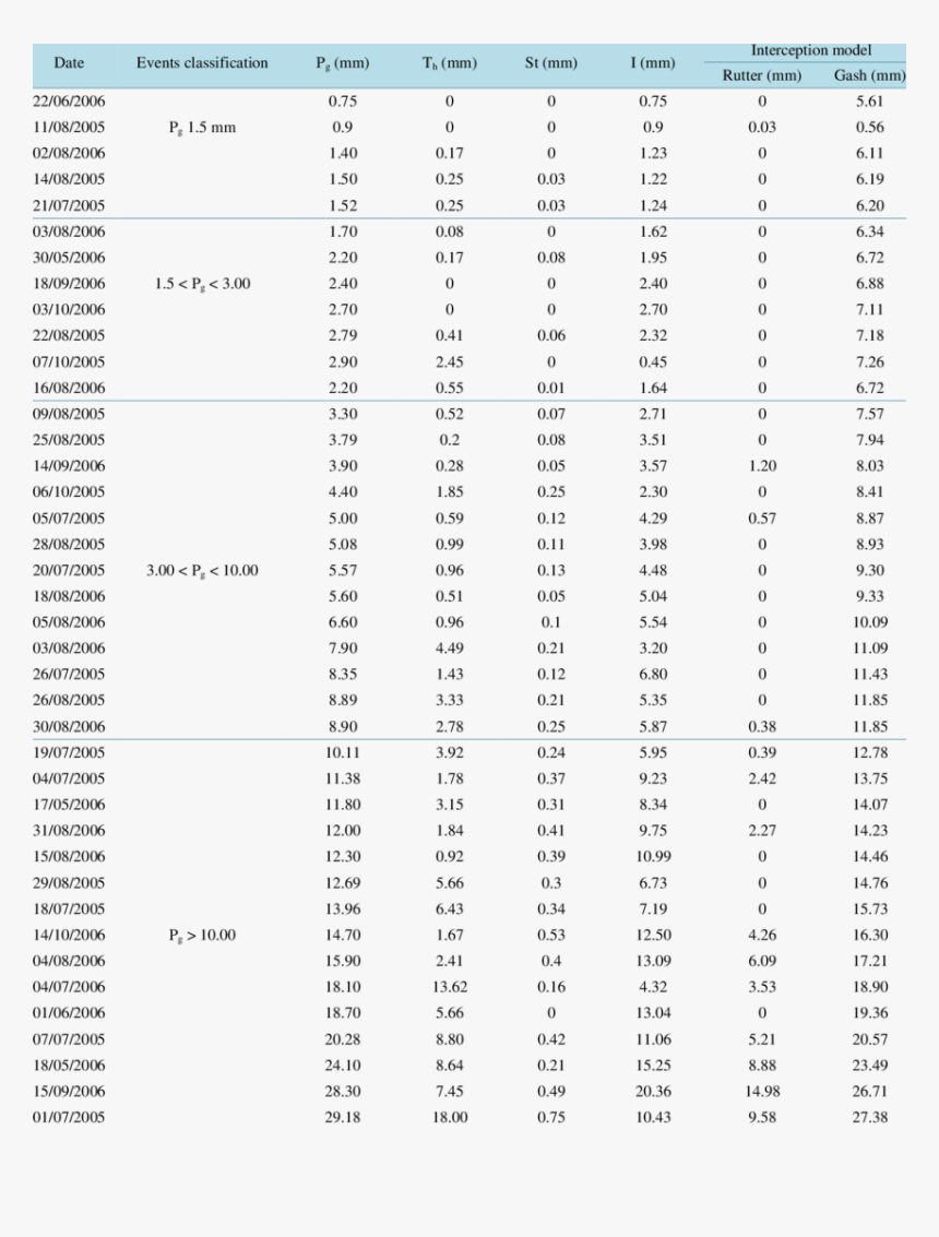 Early Pregnancy, HD Png Download, Free Download