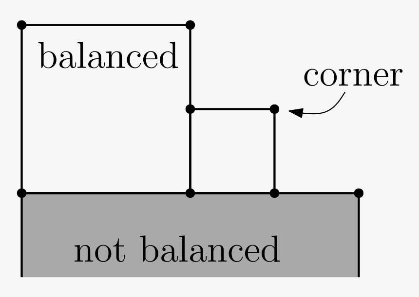 Diagram, HD Png Download, Free Download