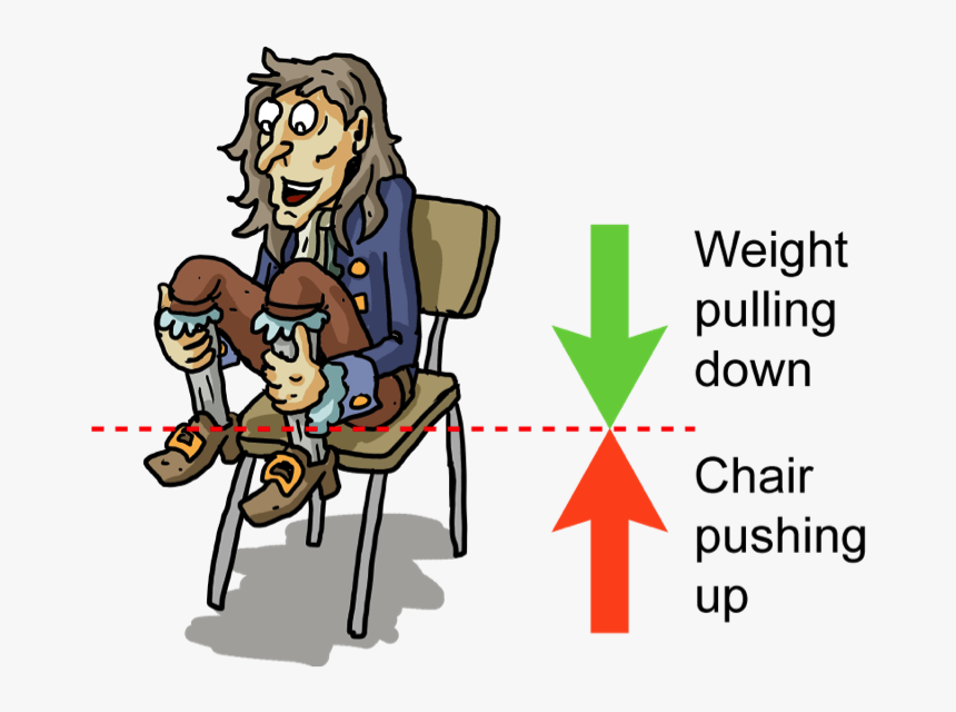 Transparent Cartoon Chair Png - Forces When Sitting On A Chair, Png Download, Free Download