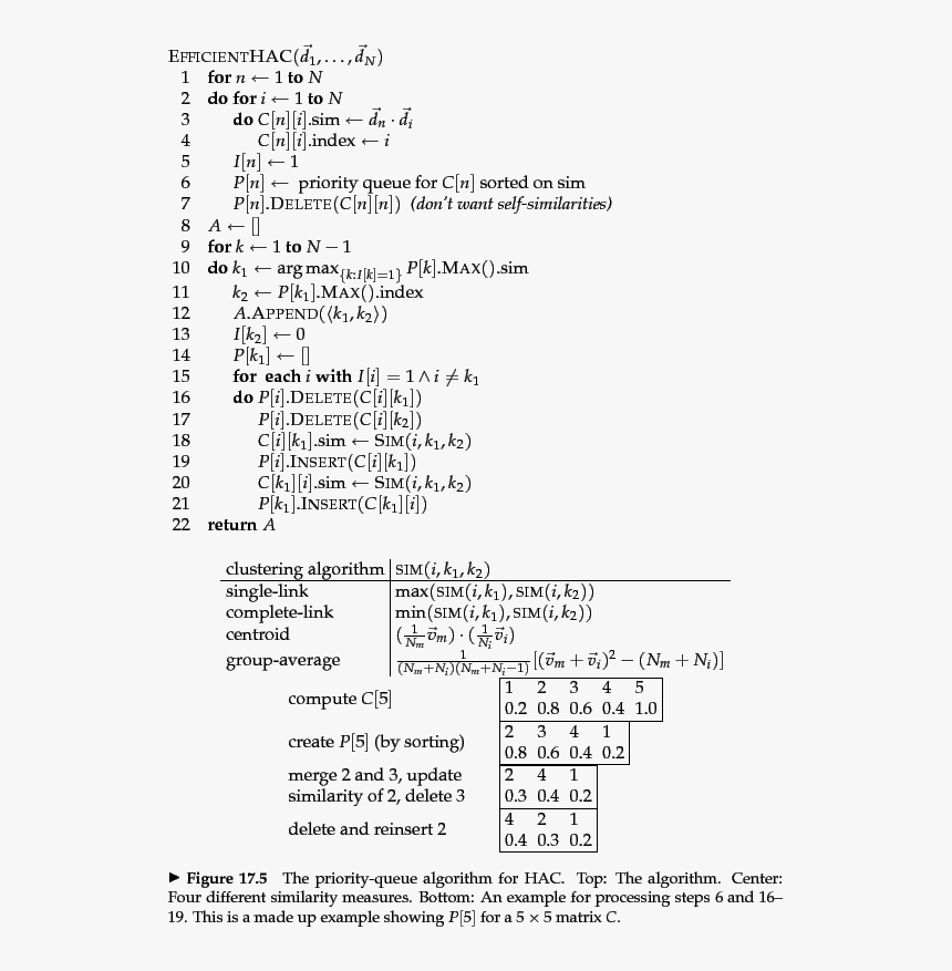 Egin{figure}
% Latex2html Id Marker Made Up Example
showing - Complexity Of Algorithm Examples, HD Png Download, Free Download