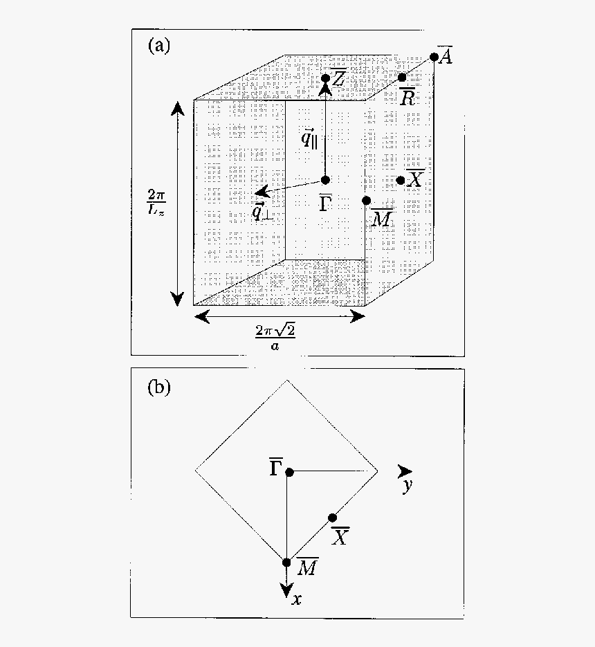 Diagram, HD Png Download, Free Download