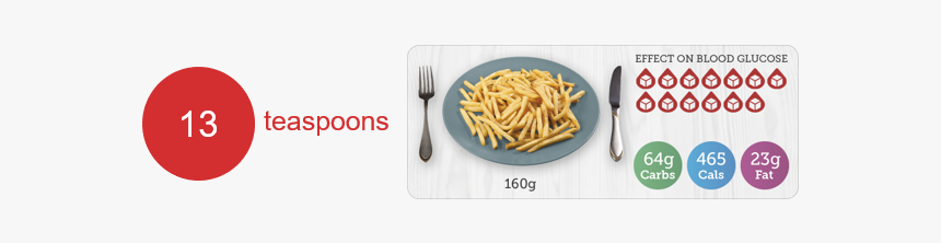 French Fries, HD Png Download, Free Download