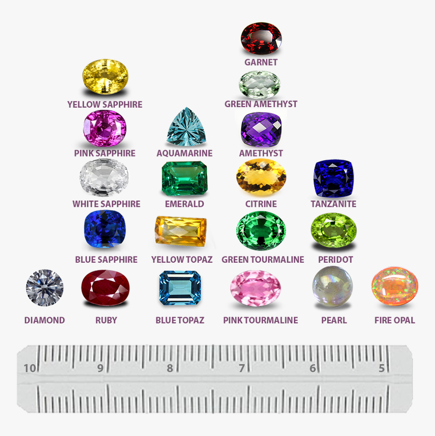 Picture - Gem Hardness Scale, HD Png Download - kindpng