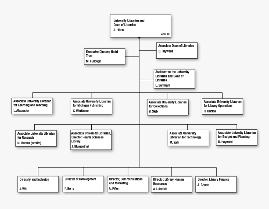 Diagram, HD Png Download, Free Download