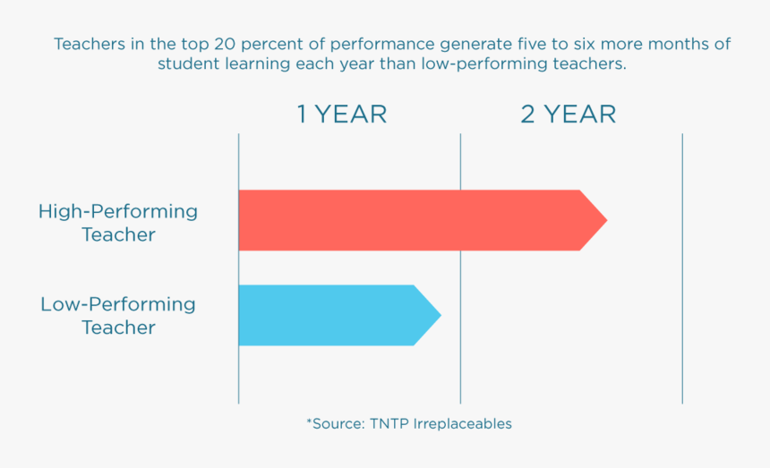 Infographic - Teachers, HD Png Download, Free Download