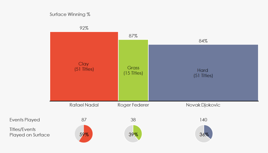 Diagram, HD Png Download, Free Download