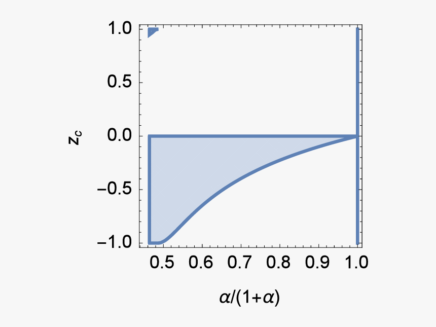 Diagram, HD Png Download, Free Download