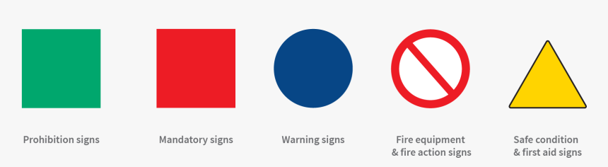 Security Signs - 5 Categories Of Signage, HD Png Download, Free Download