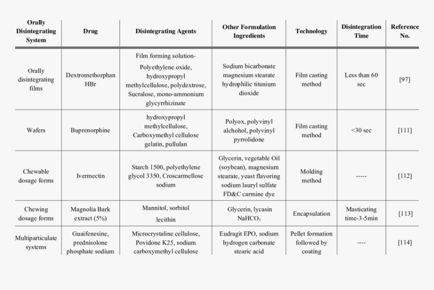 Barriers To Innovation Chewing Gum, HD Png Download, Free Download