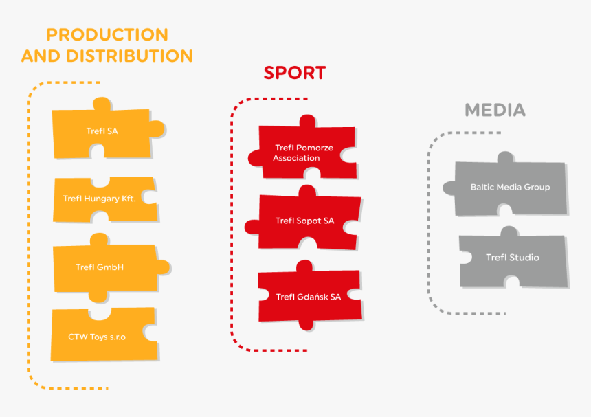 Diagram, HD Png Download, Free Download