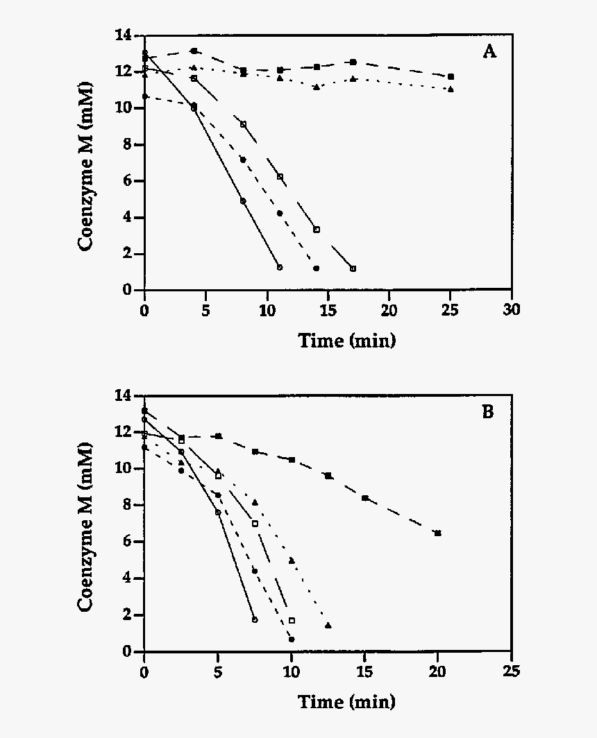 Kaplan Meier Survival Curve Nejm, HD Png Download, Free Download