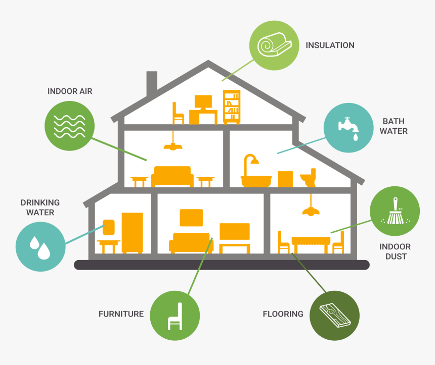 Cross-section Of A Home - Ways To Live More Sustainably, HD Png Download, Free Download