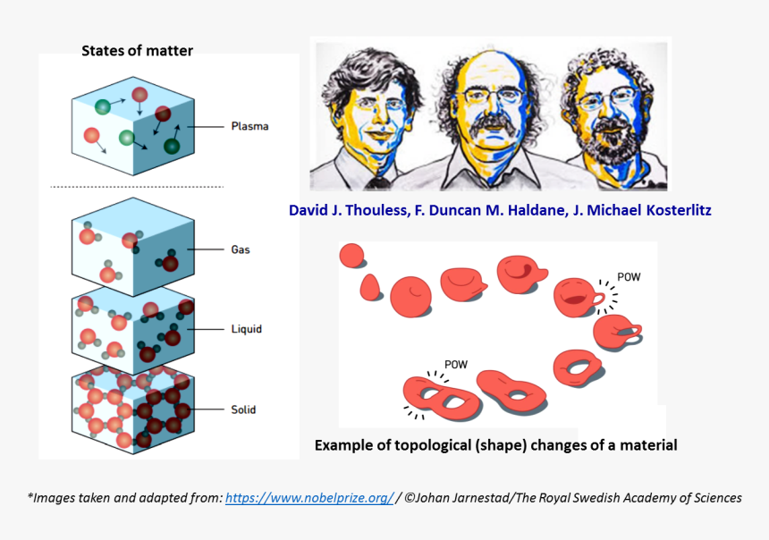 Nobel-1 - Estados Exoticos De La Materia, HD Png Download, Free Download