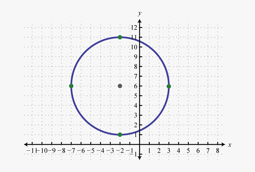 Кольцевые функции. График окружности. График функции окружности. Как построить график окружности. Окружность на графике.