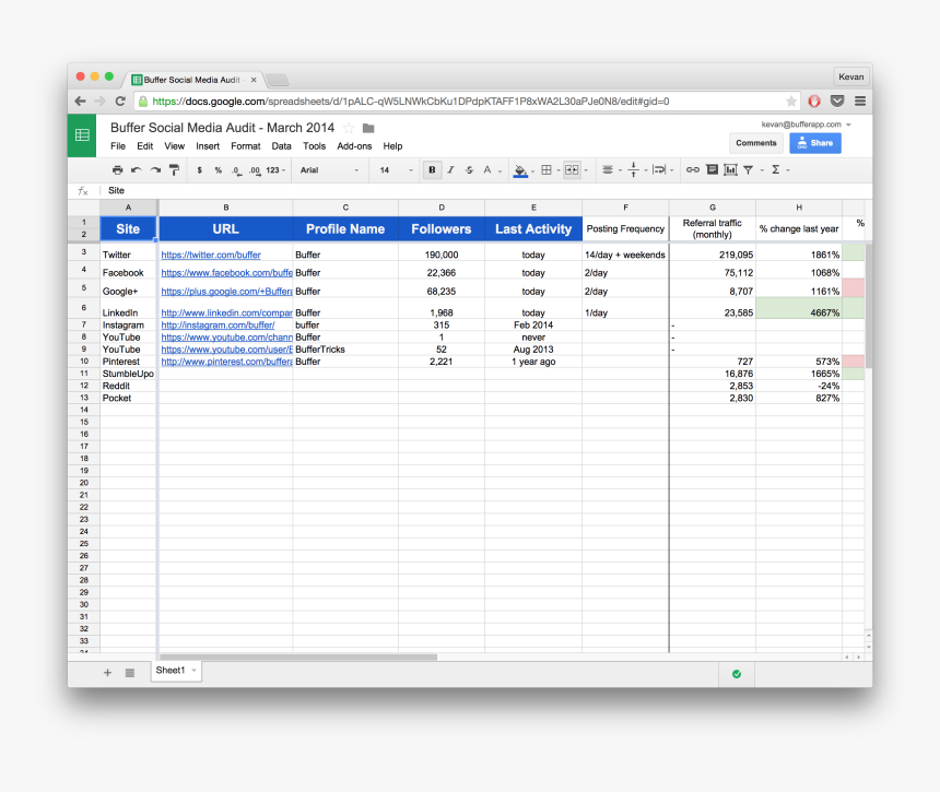 Social Media Audit - Microsoft Excel, HD Png Download, Free Download