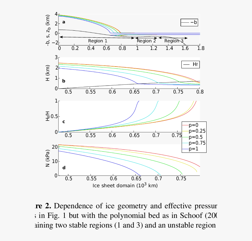 Diagram, HD Png Download, Free Download