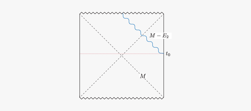 Diagram, HD Png Download, Free Download