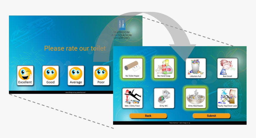 Feedback In Singapore Toilet , Png Download - Restroom Feedback System, Transparent Png, Free Download