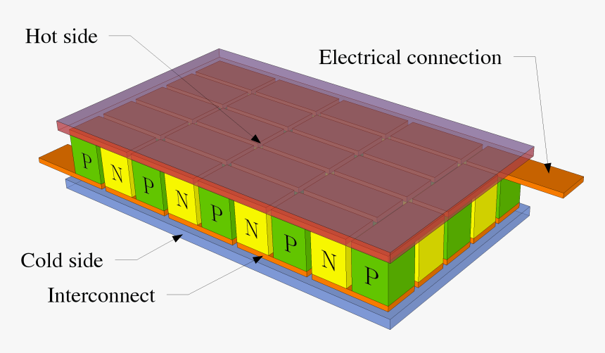 Working Principle Of Thermoelectric Module, HD Png Download, Free Download