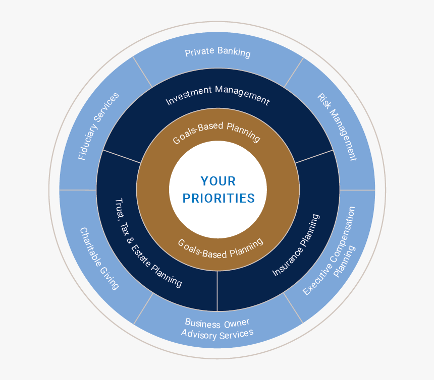 Goals Based Planning For Investments, Insurance, Trust, - Delhi Metro, HD Png Download, Free Download