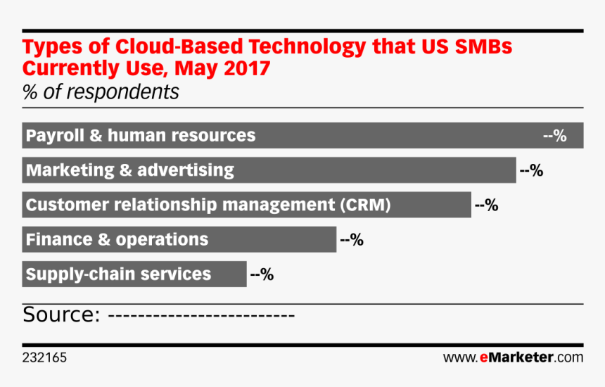 Emarketer Word Of Mouth Charts, HD Png Download, Free Download