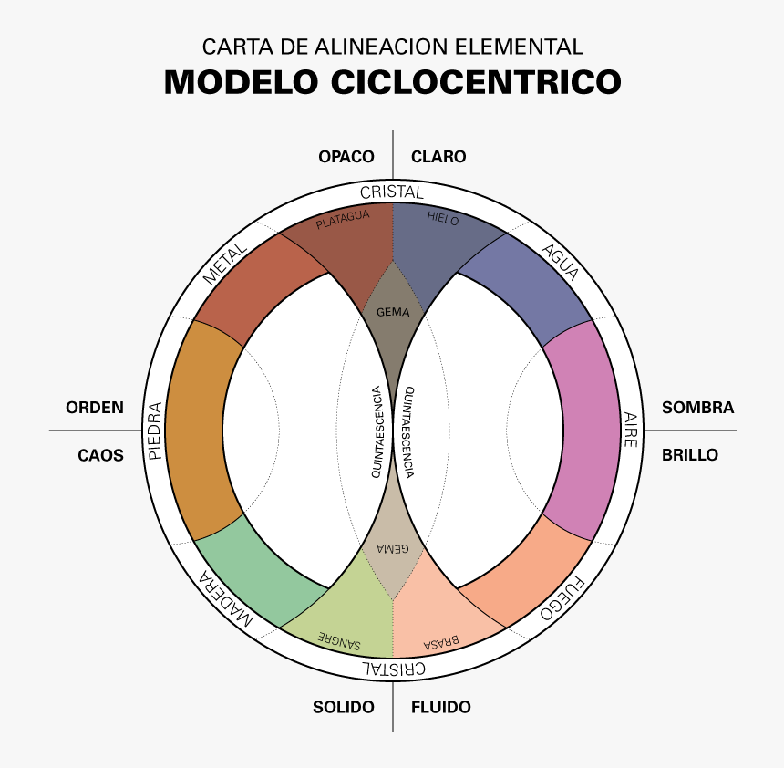 Luzyoscuridad Alquimia Elementos - Circle, HD Png Download, Free Download