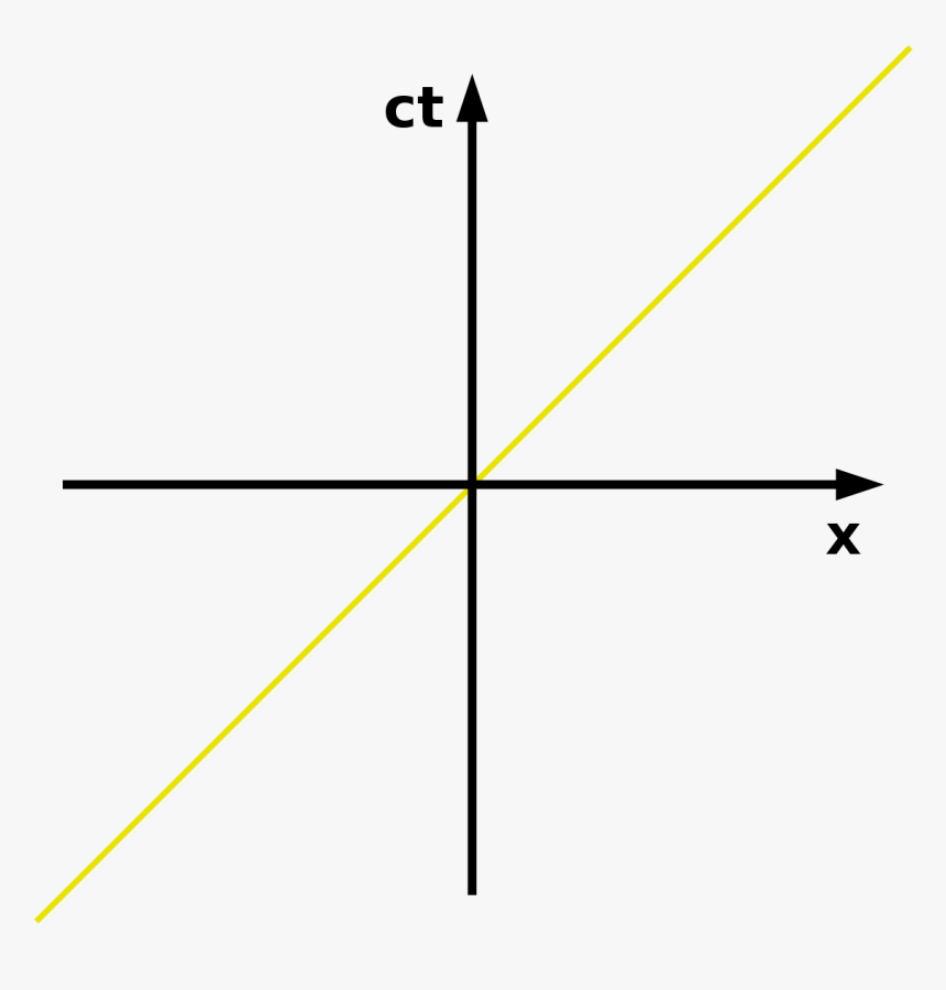 Space And Time Diagram, HD Png Download, Free Download