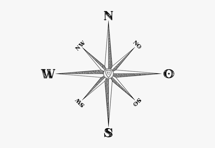 Стороны компаса. Точка в компасе. Himmelsrichtungen. N на компасе. Compass points.